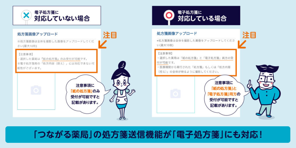 Lineで使えるお薬手帳「つながる薬局」1月26日開始の電子処方箋システムに対応！｜お知らせ｜株式会社ファーマシフト