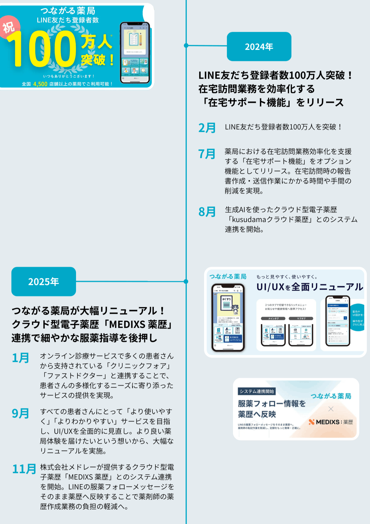 つながる薬局2024年から2025年までのHISTORY(スマホ)。