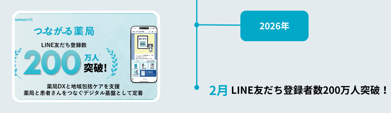 つながる薬局2026年2月までのHISTORY(スマホ)。