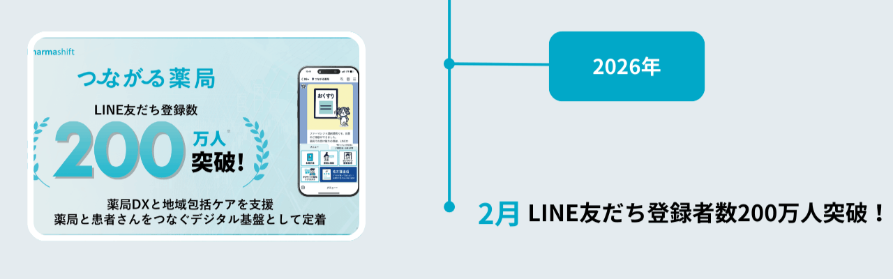 つながる薬局2026年2月までのHISTORY(PC)。