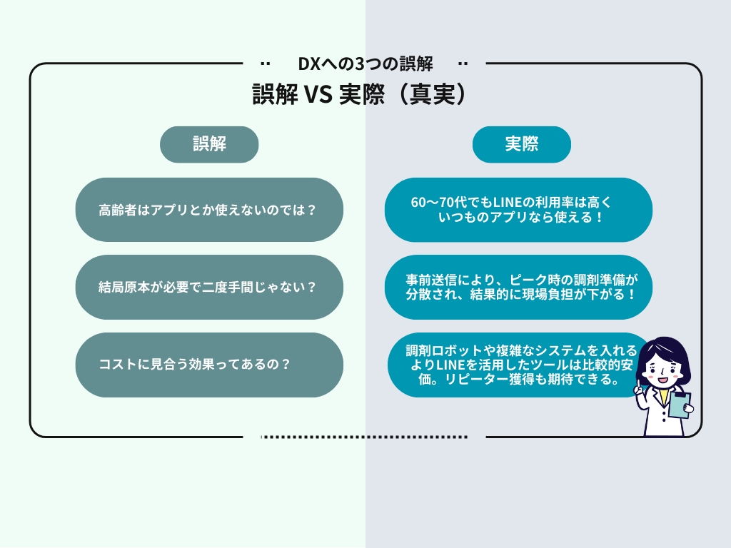 薬局経営者がDXツール導入で思い込んでいる3つの誤解
