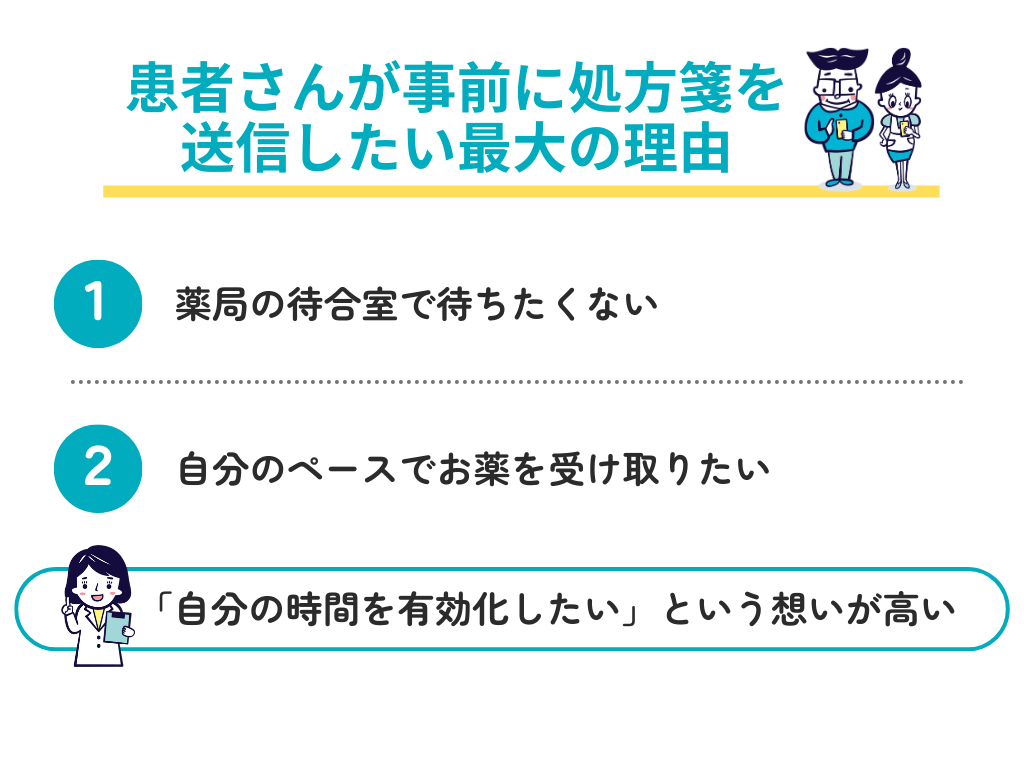 患者が事前に薬局へ処方箋を送信したい最大の理由