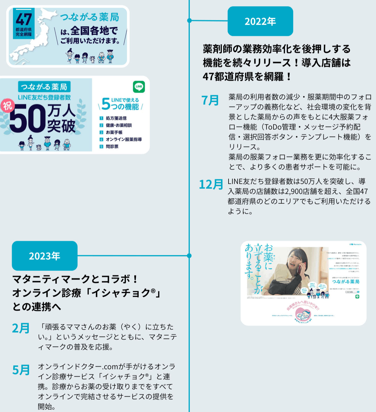 つながる薬局2022年から2023年までのHISTORY(スマホ)。