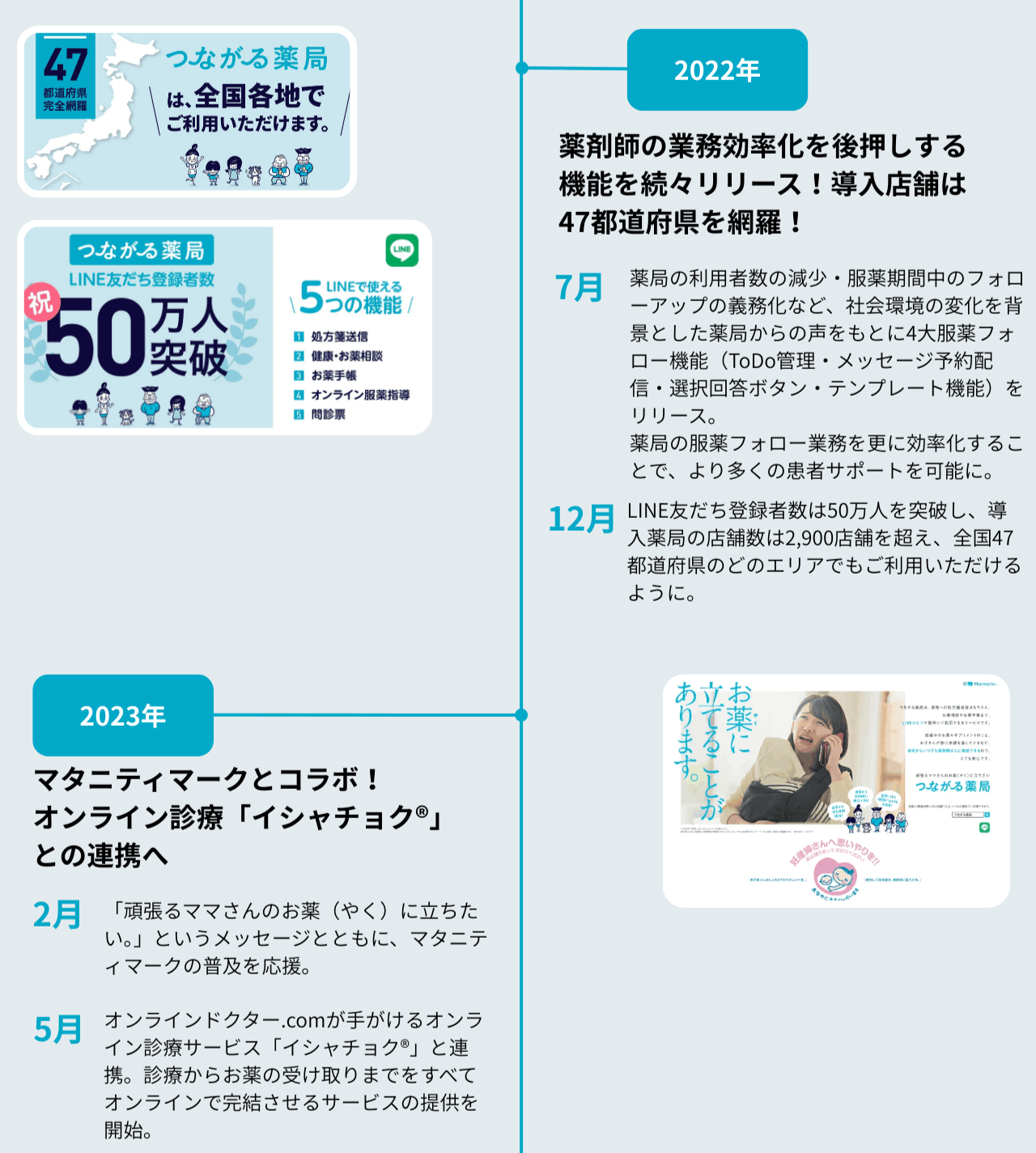 つながる薬局2020年から2021年までのHISTORY(PC)。